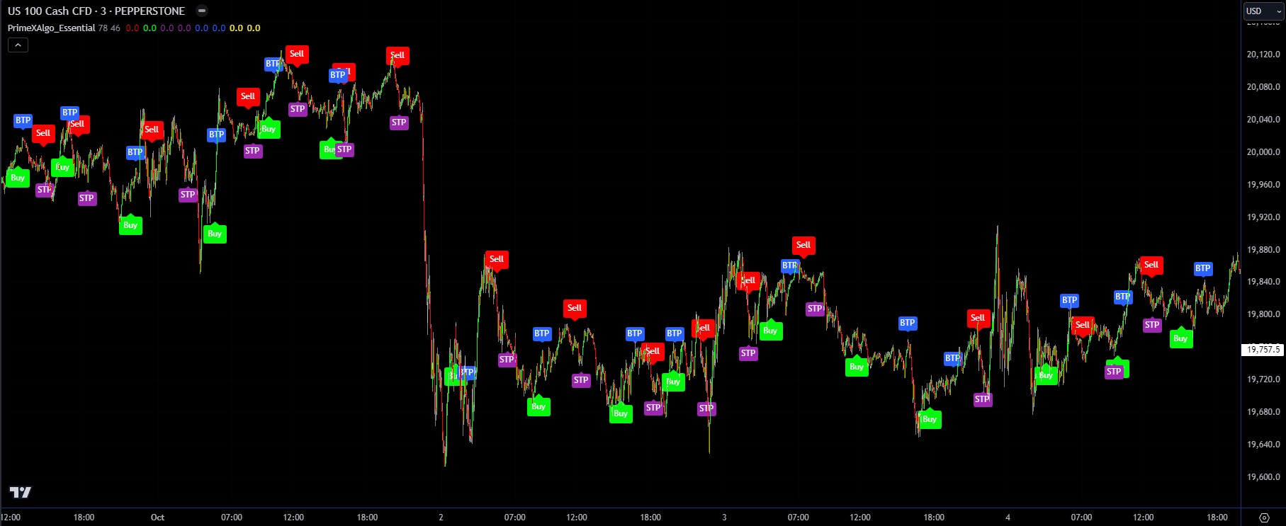 TradingView Homepage