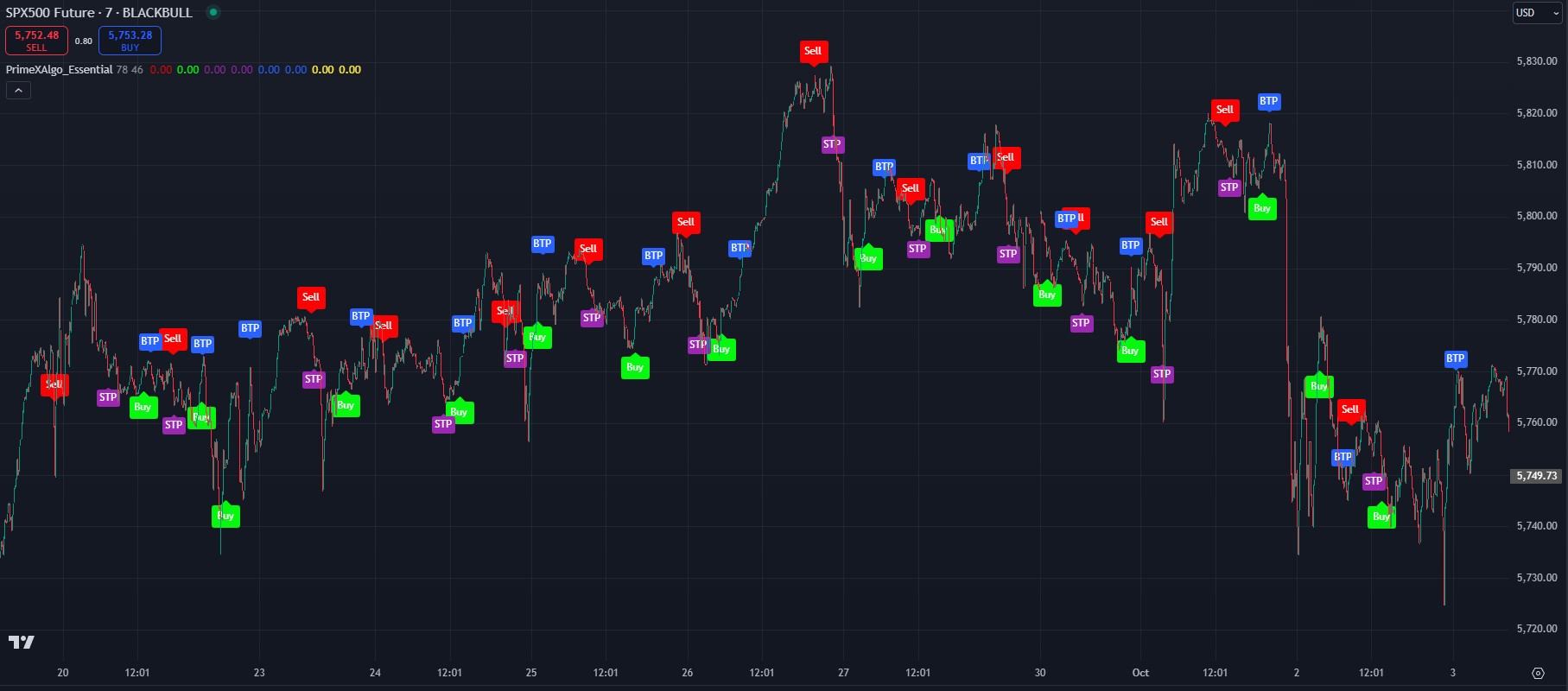 TradingView Homepage