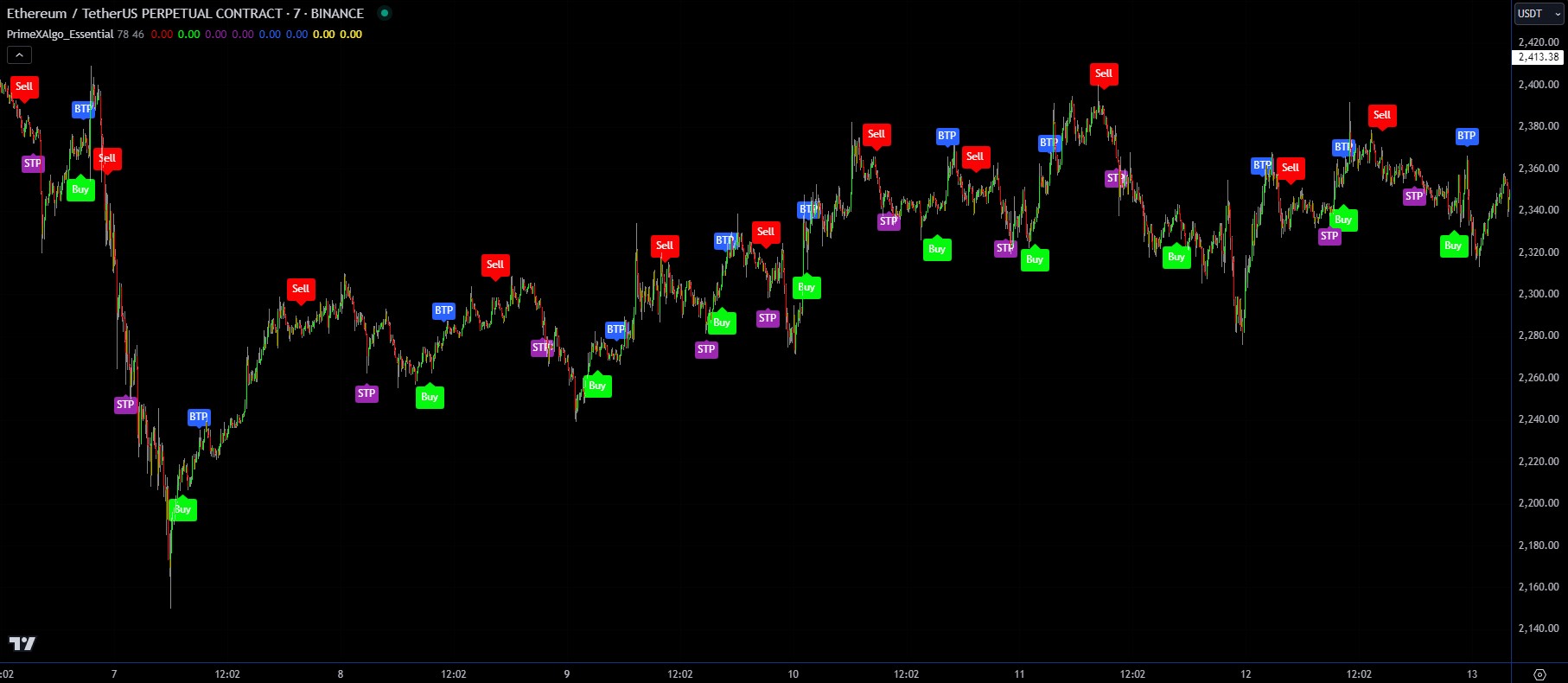 TradingView Homepage