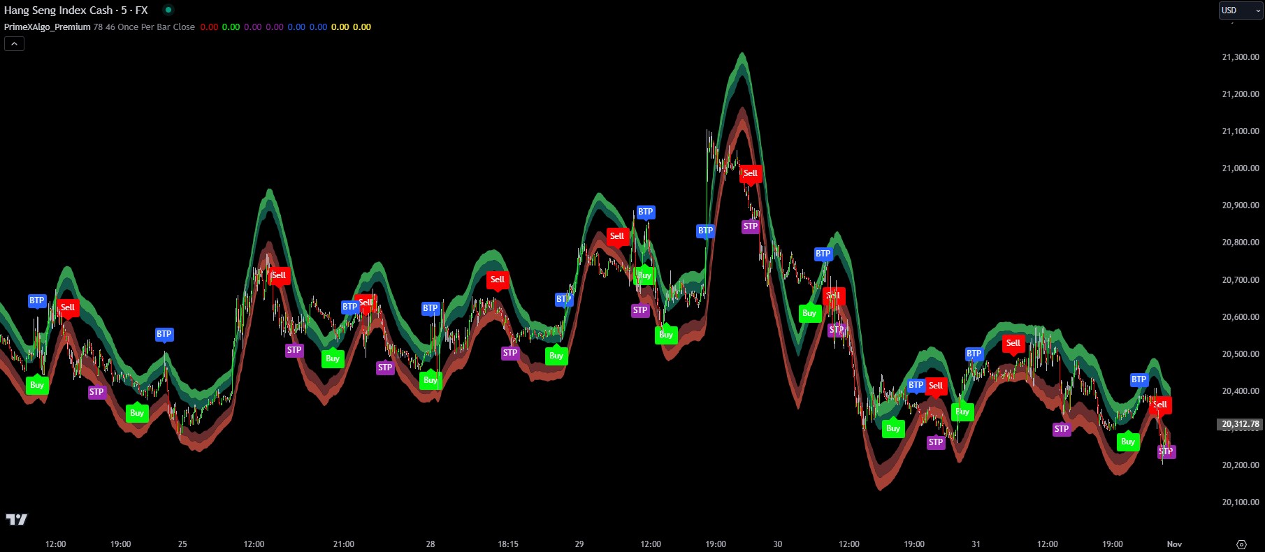 TradingView ID Check