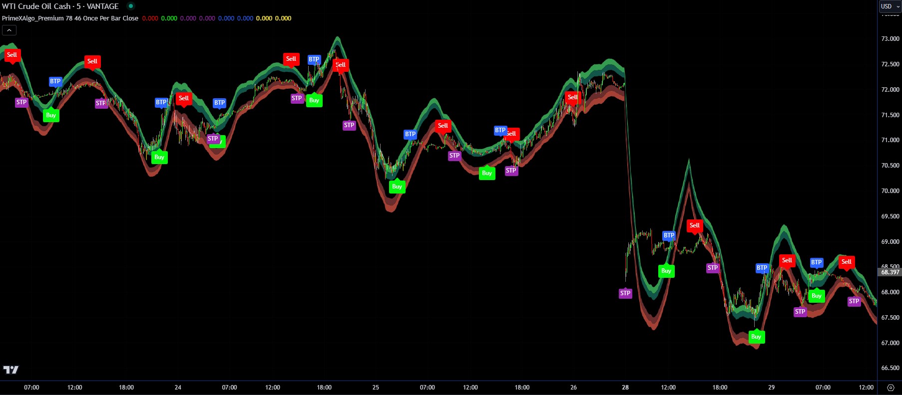 TradingView Homepage