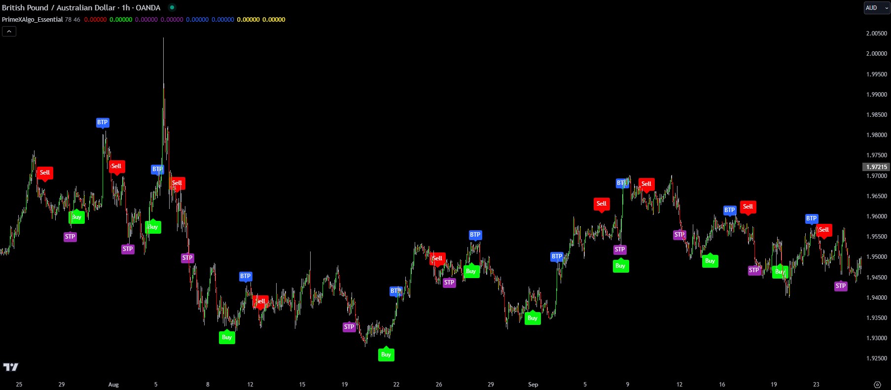 TradingView ID Check