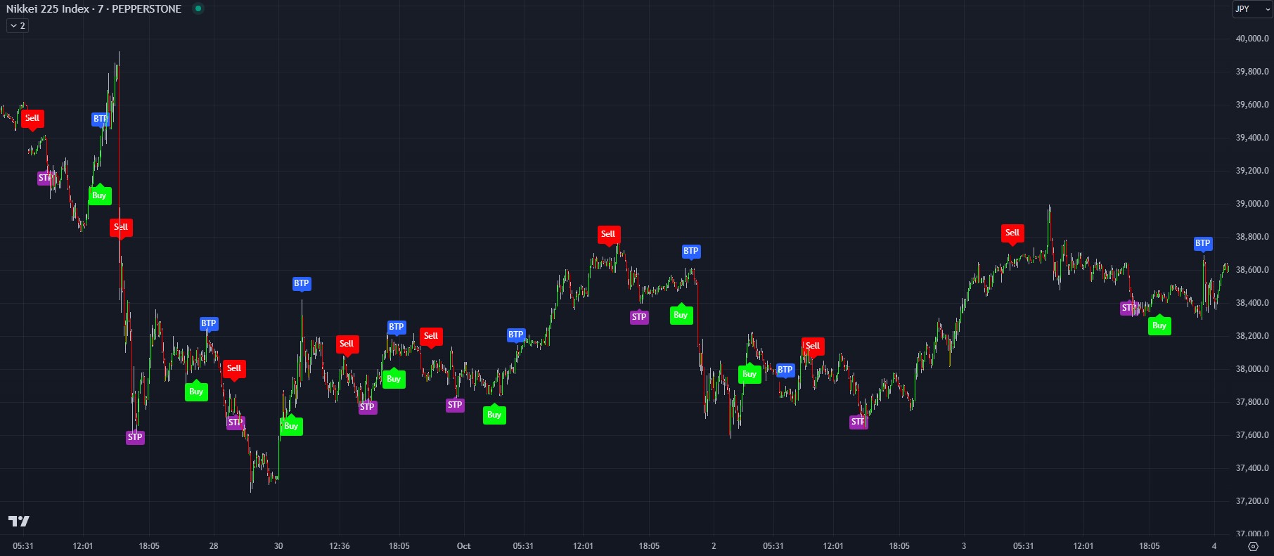 TradingView Homepage