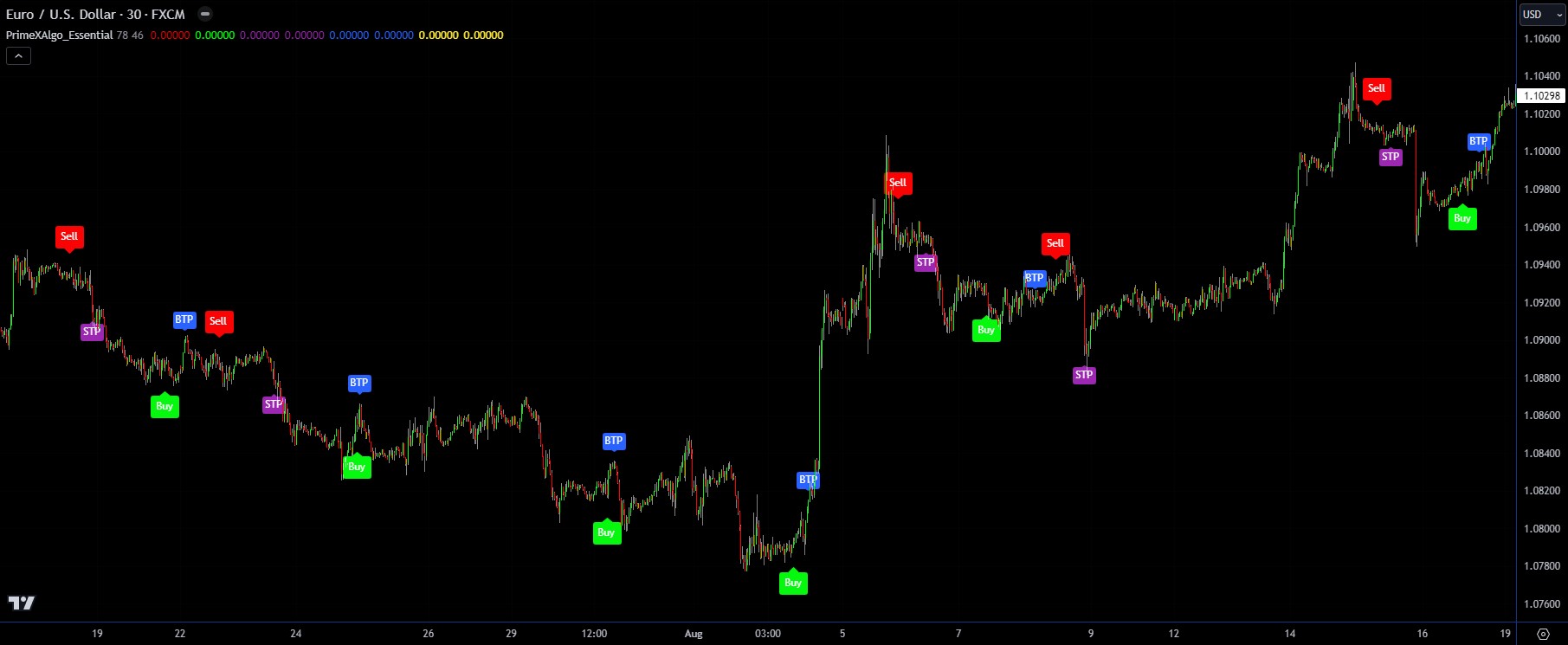 TradingView ID Check