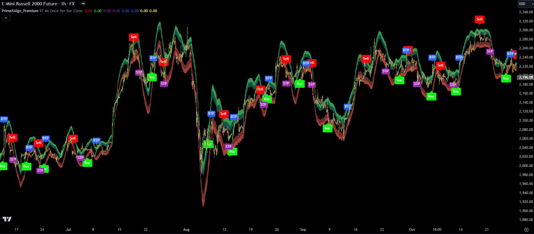 TradingView Homepage