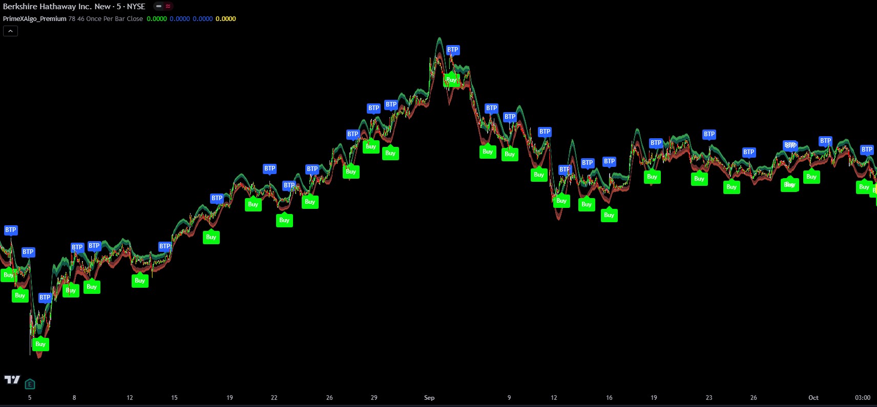 TradingView ID Check