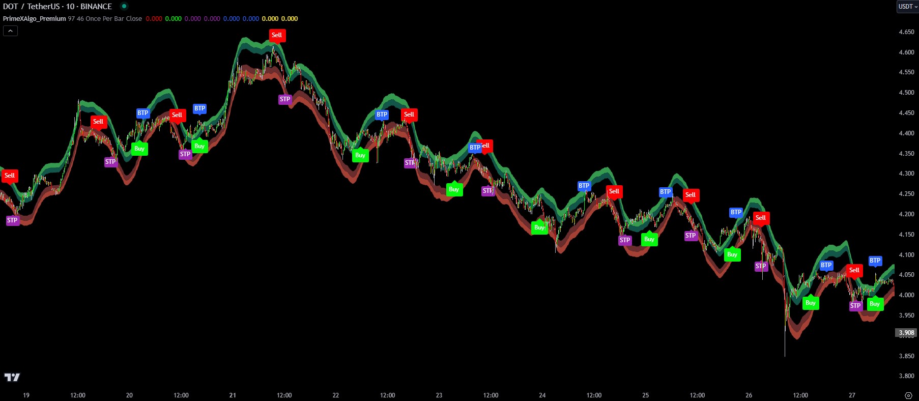 TradingView Homepage