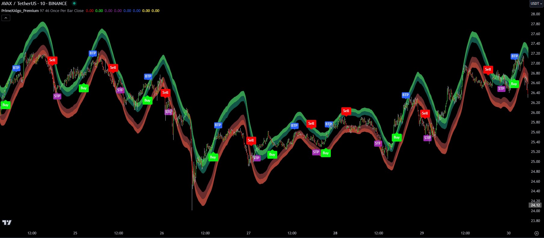 TradingView ID Check