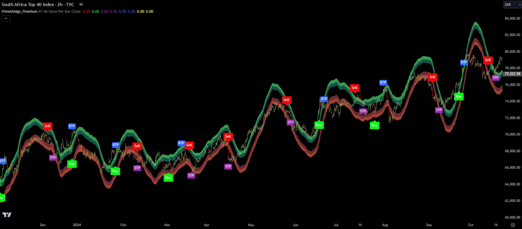 TradingView Homepage