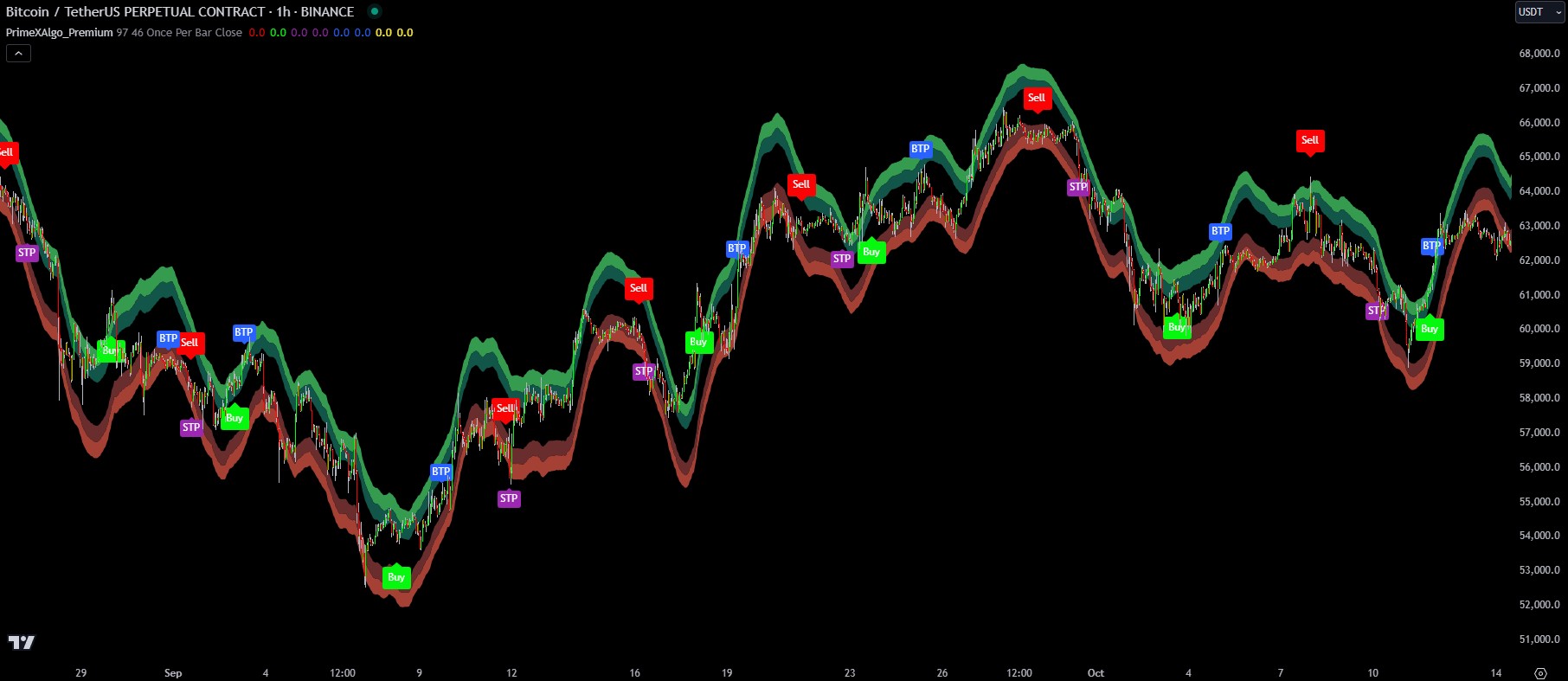 TradingView ID Check