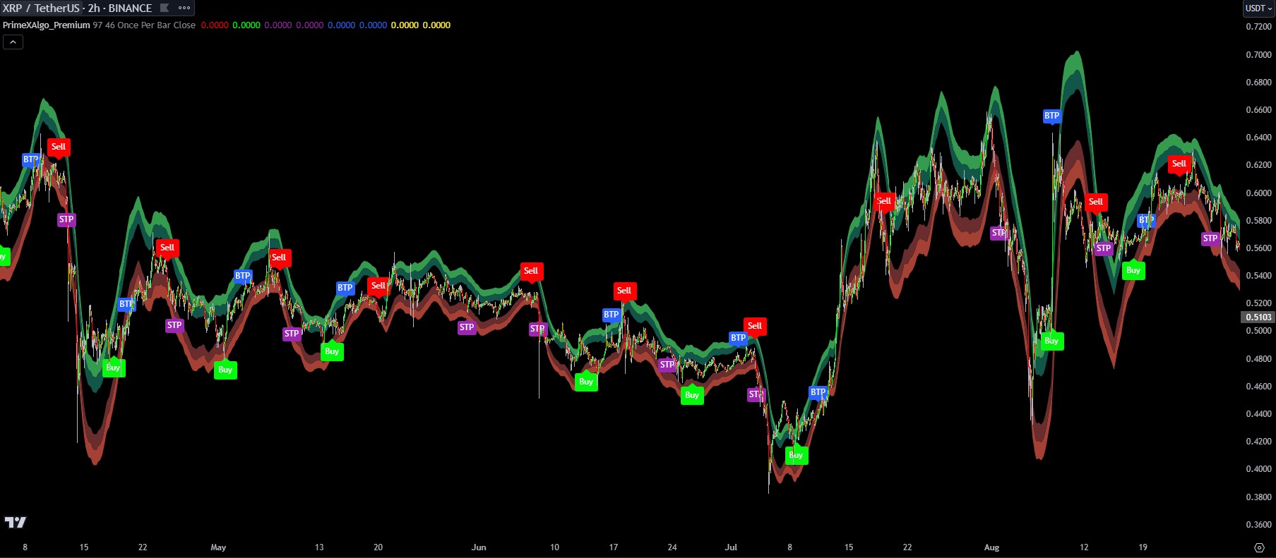 TradingView ID Check