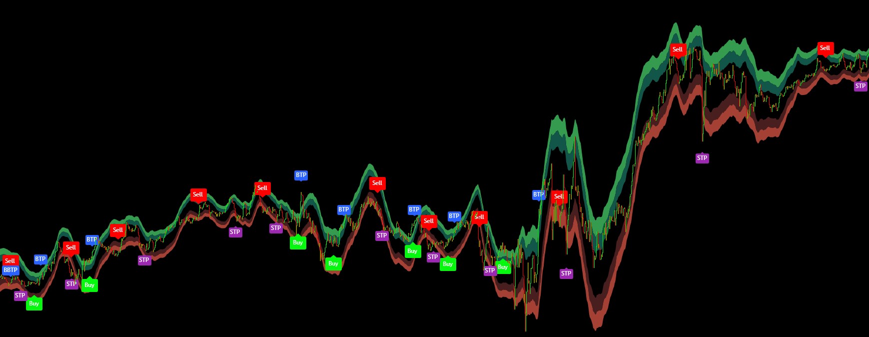 Trend Dashboard